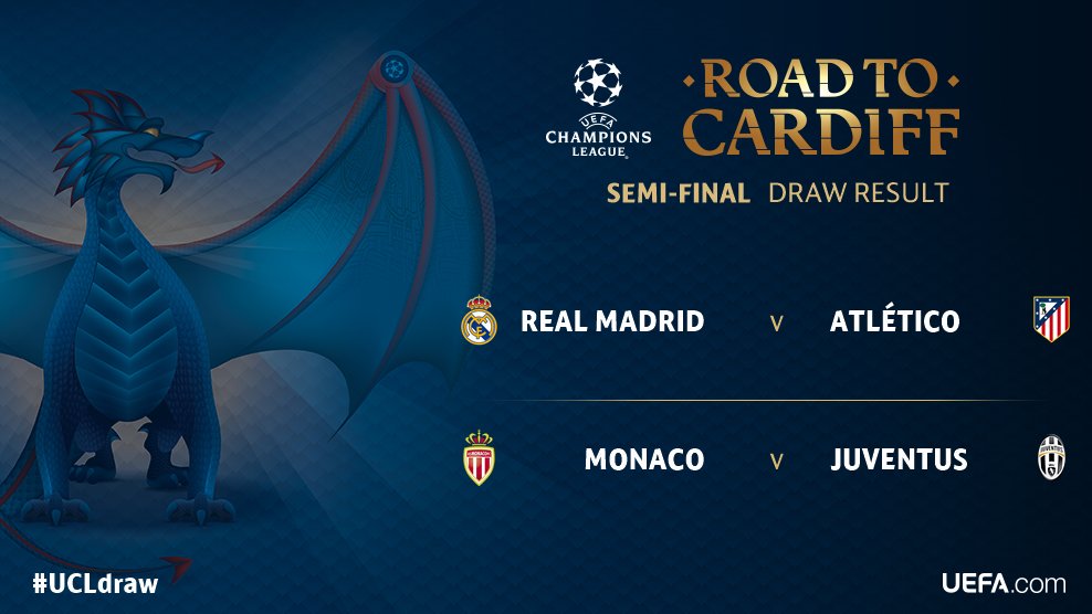 Uefa Champions League Draw - See Results