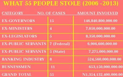 Lai Mohammed talks about the people who stole from Nigeria